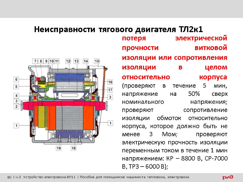 потеря электрической прочности витковой изоляции или сопротивления изоляции в целом относительно корпуса (проверяют в